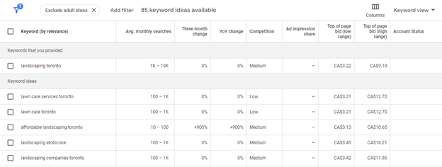 Keyword Research