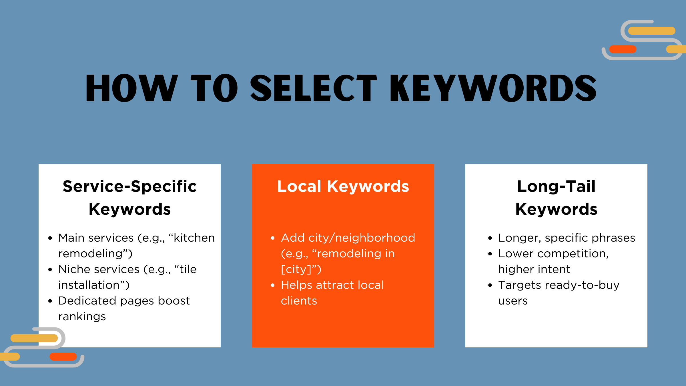 How to Select Keywords